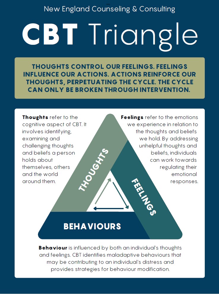 CBT Triangle Poster