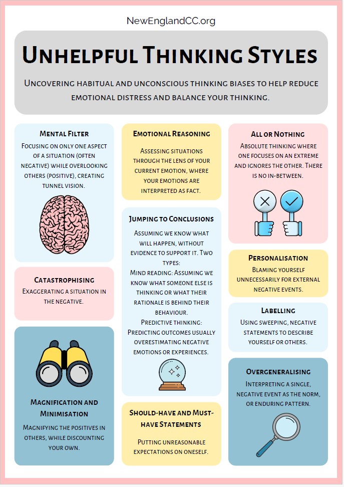 Unhelpful Thinking Styles Poster