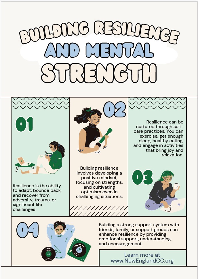 Building Resilience and Mental Strength Poster
