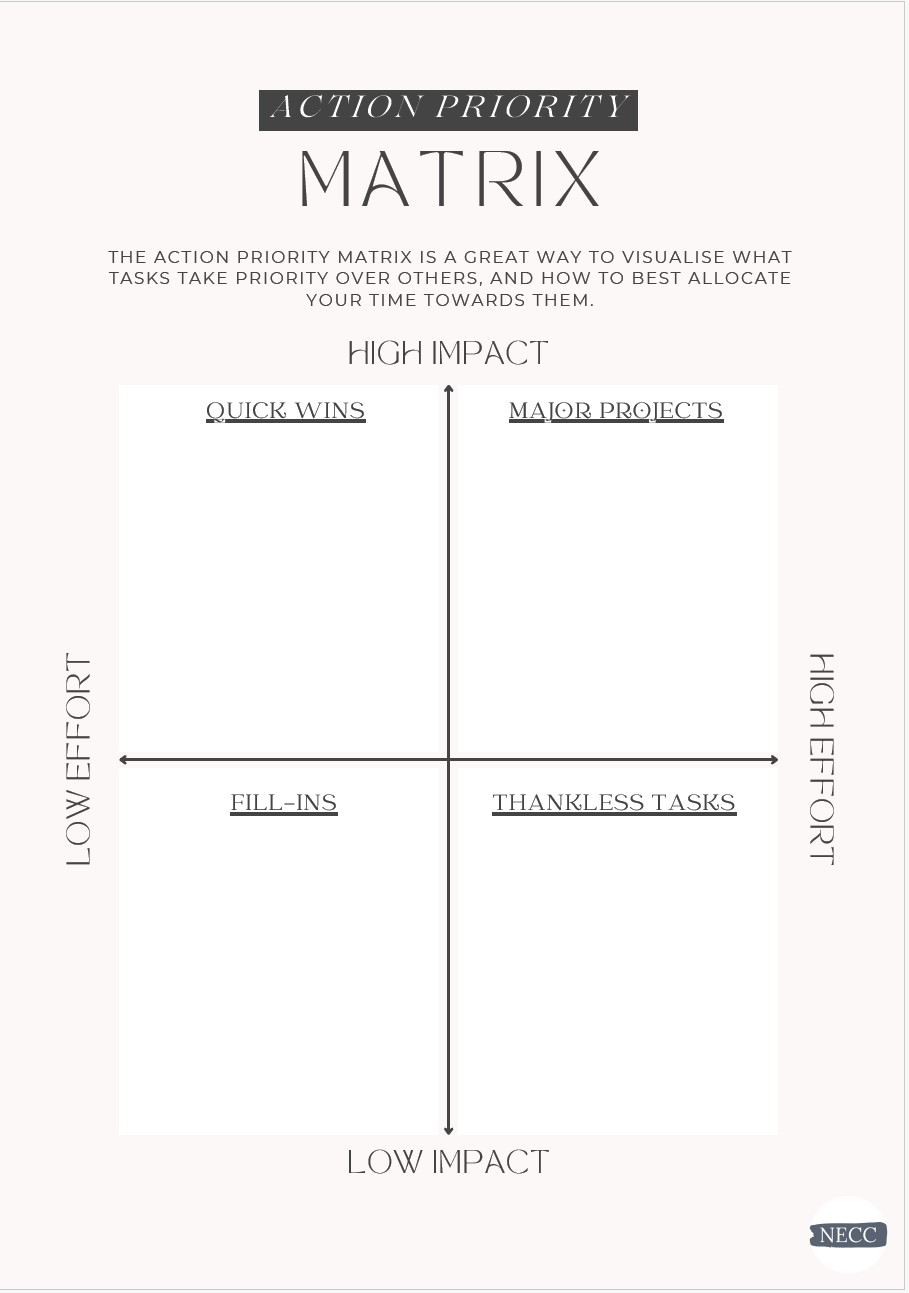 Action Priority Matrix