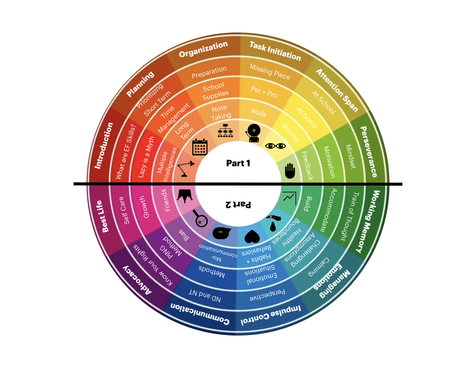 Executive Function Deep Dive