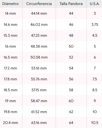 Anillo Pandora Deseo Brillante