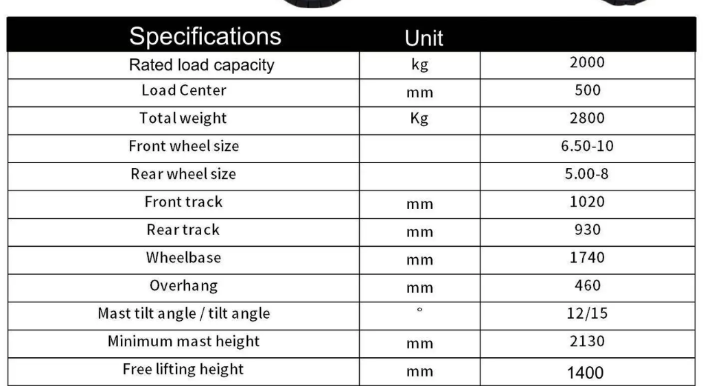New 2025 TYPHON VIGOR 2 Blue Electric Forklift 2 Ton Lifter Lift Truck Jitney