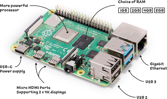 Raspberry PI 4 Computer