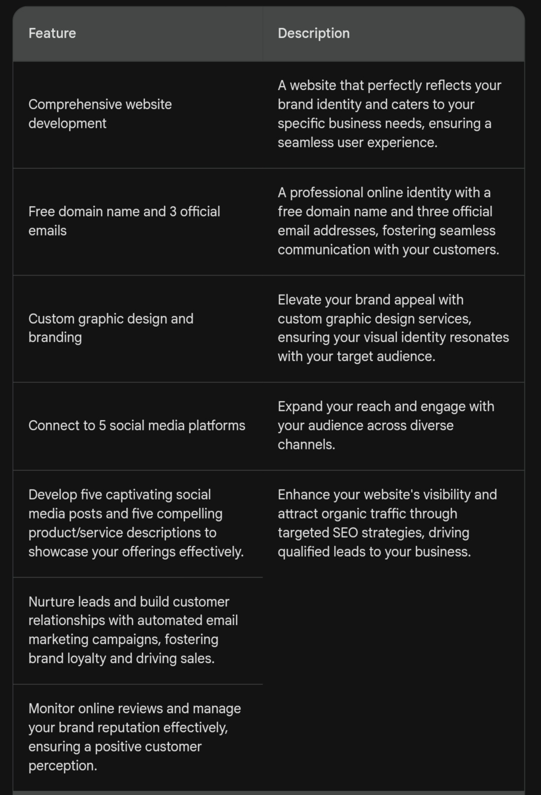 Business Profile Plan - Annual