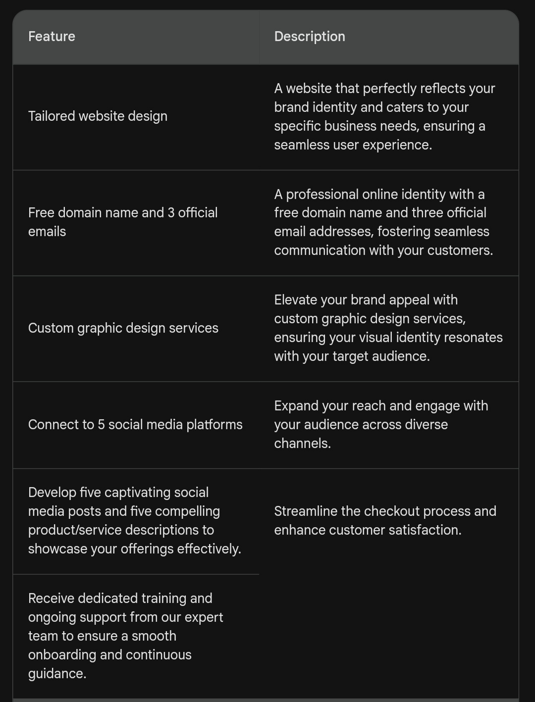E-commerce Plan - Annual
