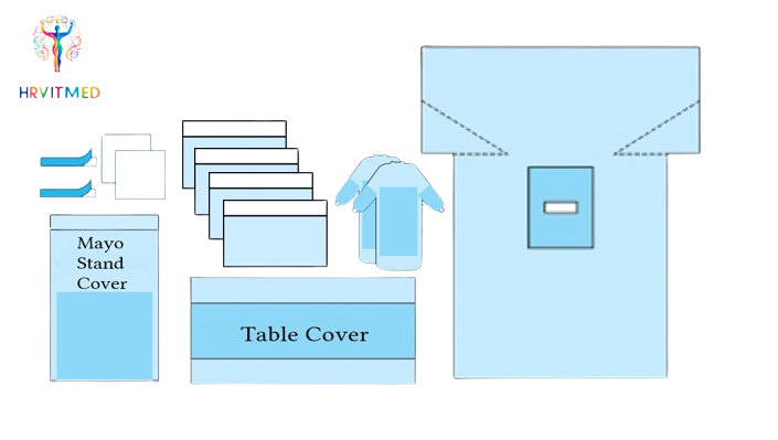 Laparotomy Pack-Type B