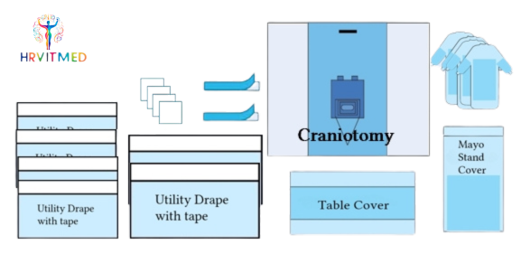 Craniotomy Pack-Standard
