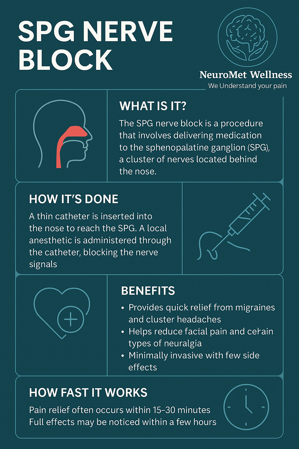 Book Appointment with Dr. Bhupesh Kumar