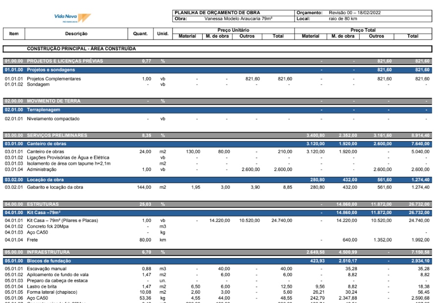 Opção 3 - Orçamento Completo