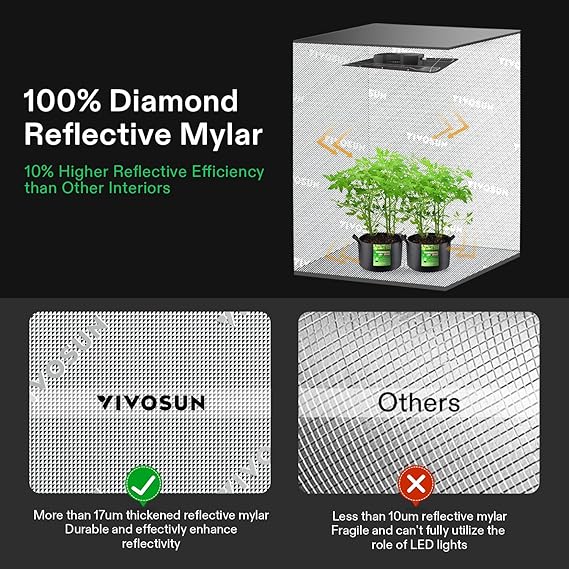 VIVOSUN S425 4x2 Grow Tent, 48"x24"x60"