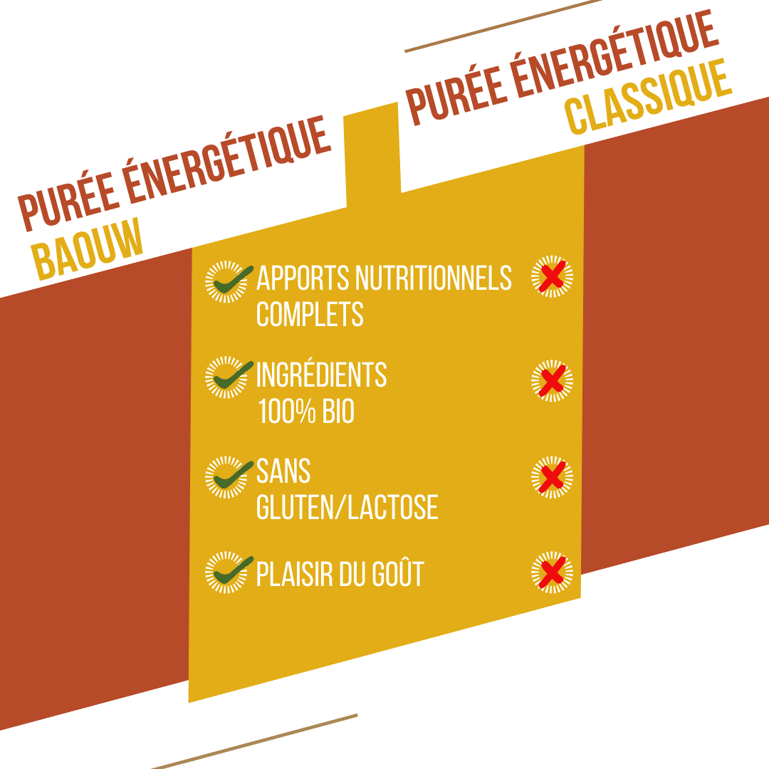 Mangue - Passion - Gingembre