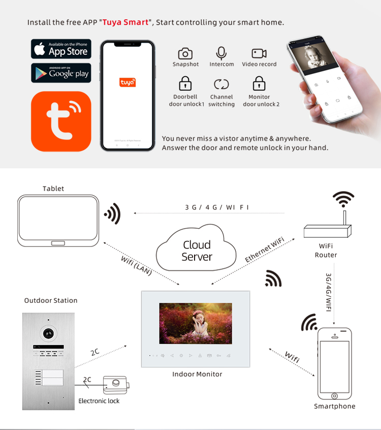 Platine d'Extérieure NB62237A-2C 3 étages: Connexion Facile, Contrôle d'Accès Avancé et Interphone pour Appartements