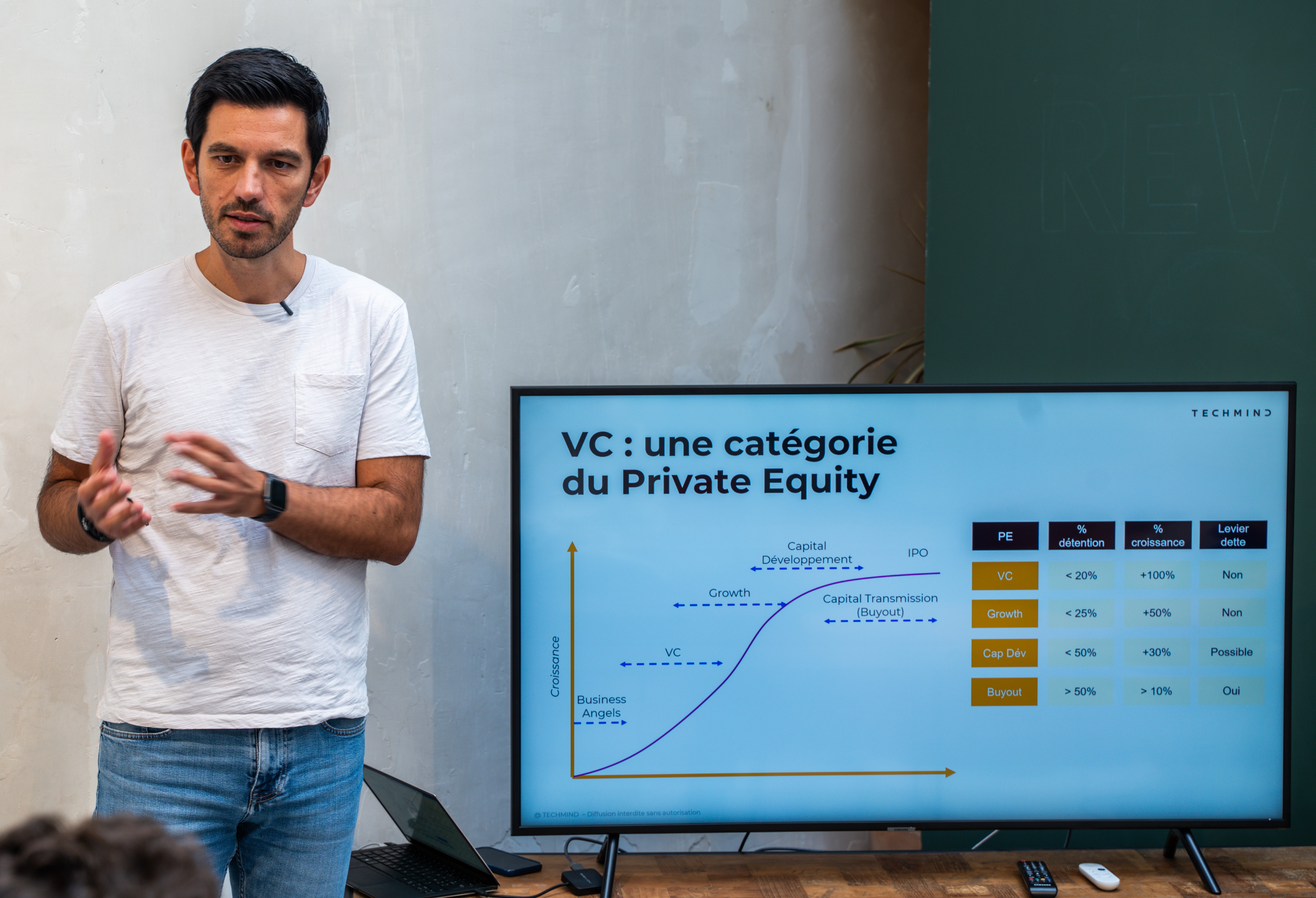 VC Insider : session privée pour une entreprise ou un groupe d'investisseurs