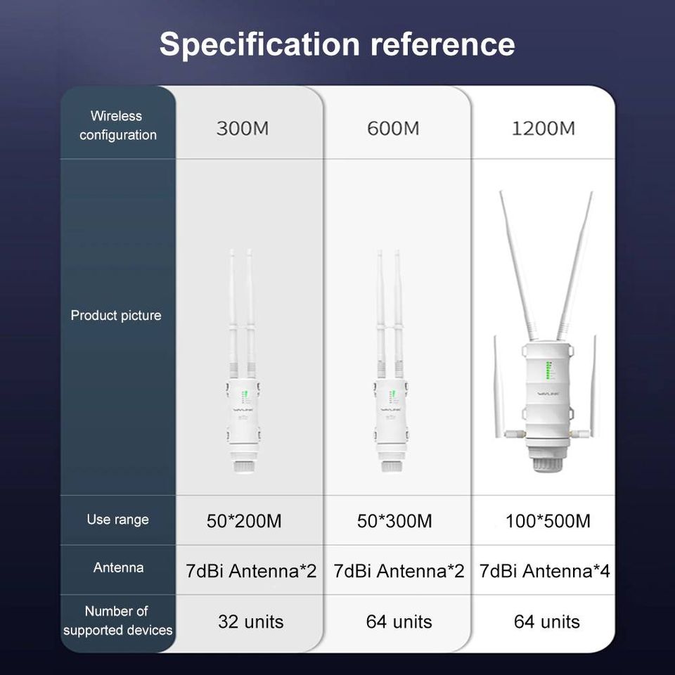 Extensor WiFi 