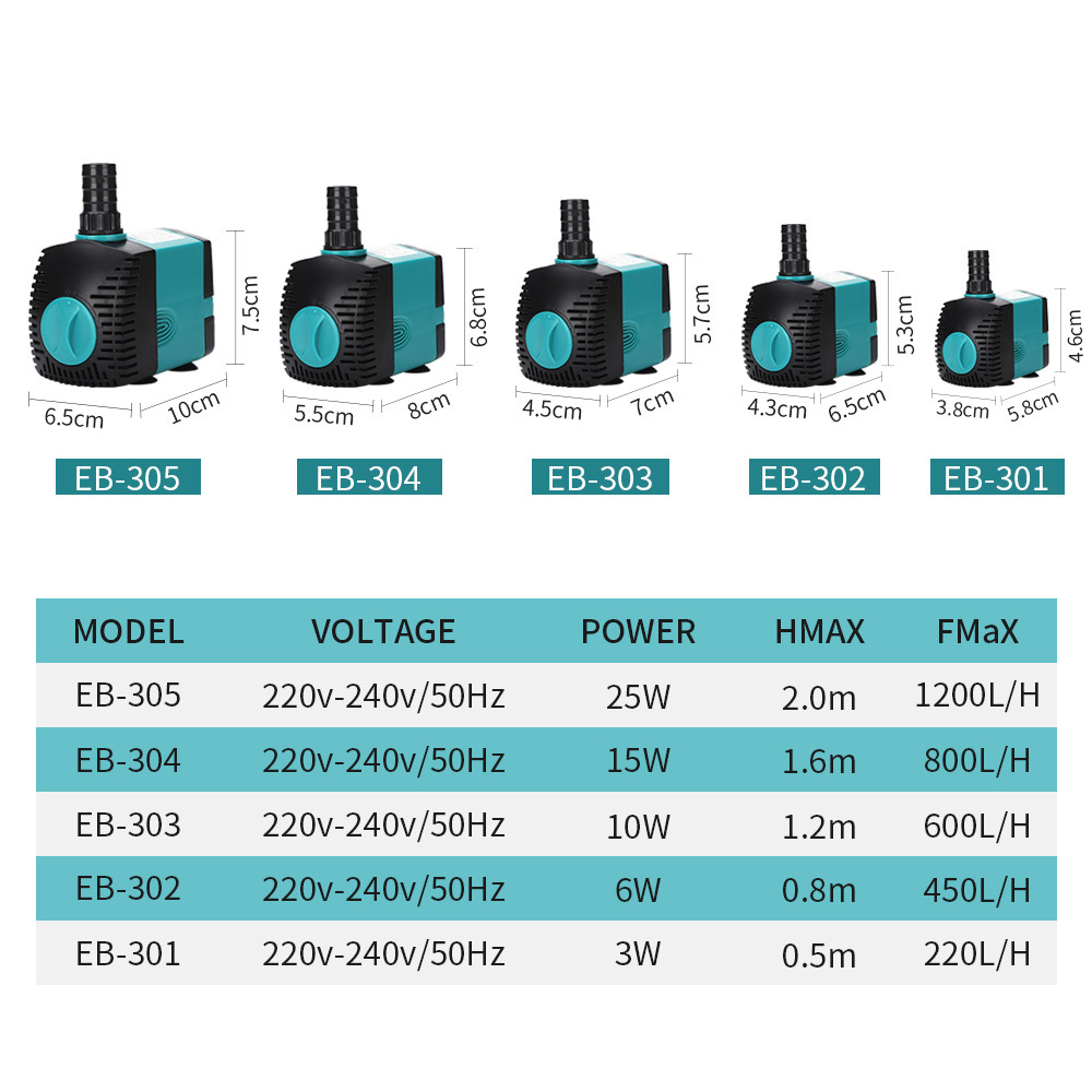 Bombas de Agua ultrasilenciosas 8 versiones disponibles hasta 3.000 litros/hora