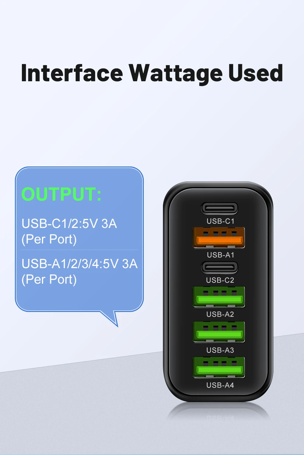 Cargadores USB 65 w. 