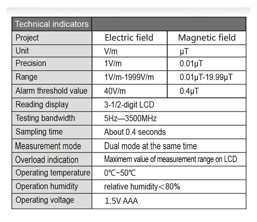 Detector Radiaciones Electromagneticas ( EMF )