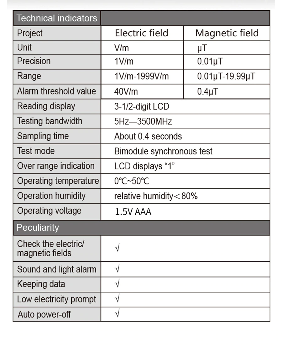 Detector Radiaciones Electromagneticas ( EMF )