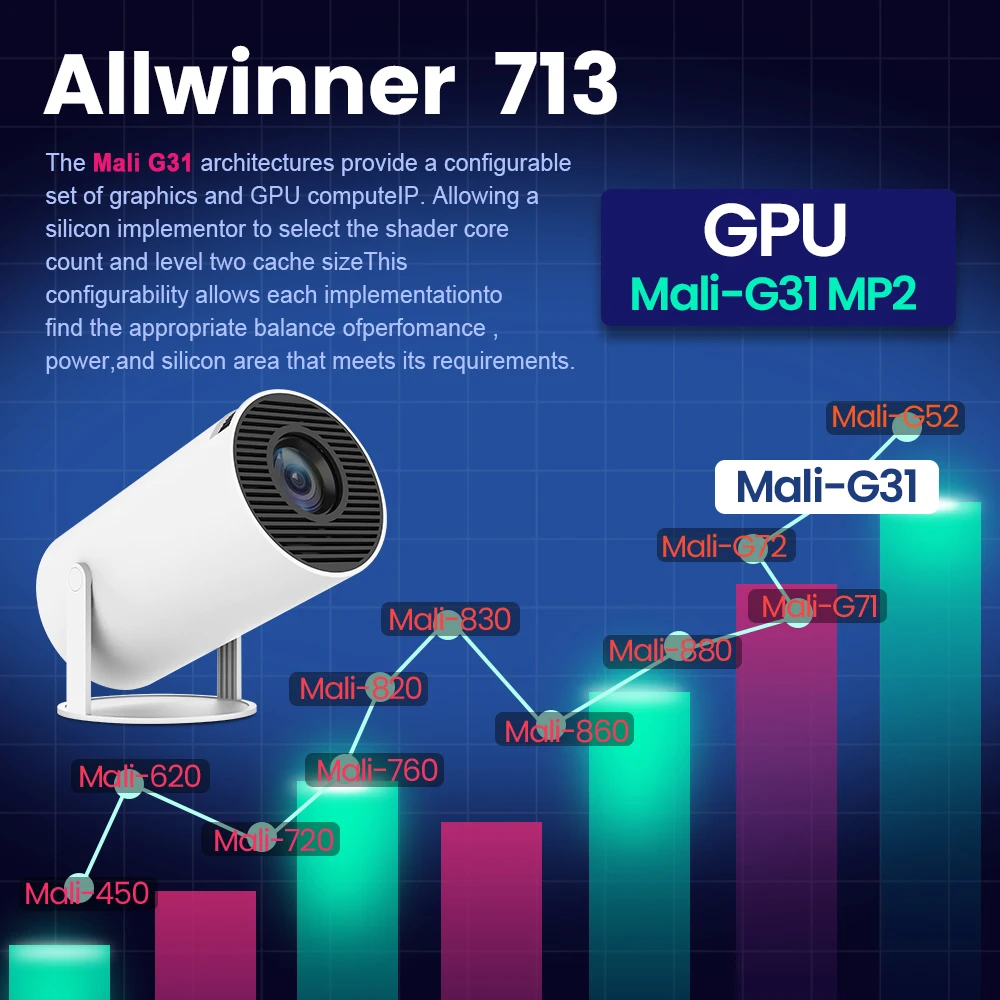 Video Proyector Magicubic HY 300