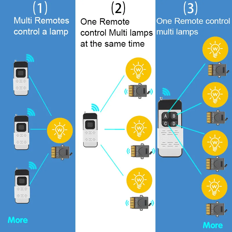 Mandos a distancia, transmisores y receptores para domotica hasta 1.000 metros