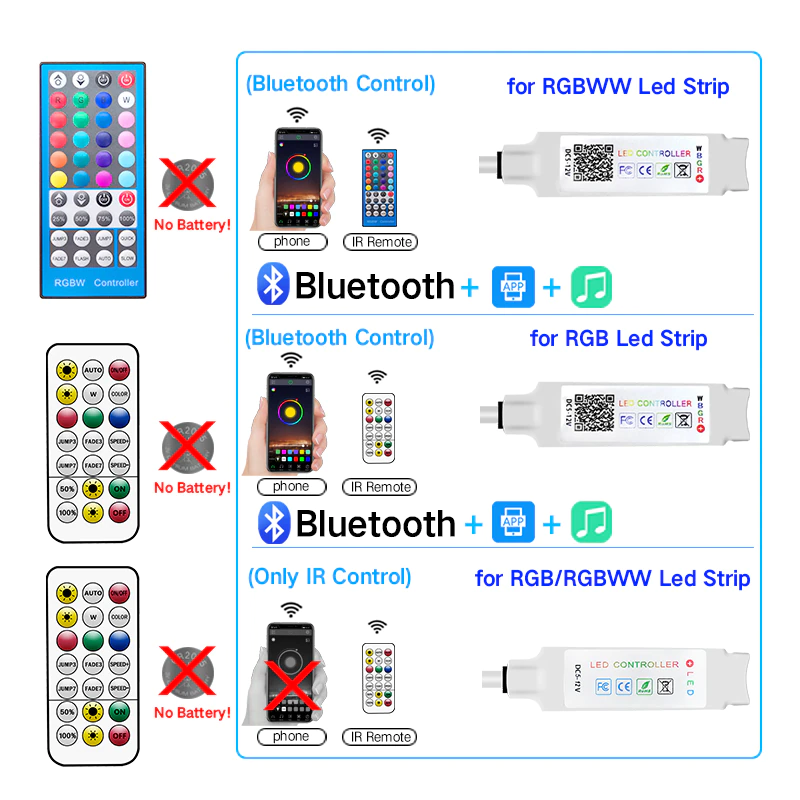 Iluminacion LED con mando IR, Bluetooth, aplicación movil: musica, efectos, 