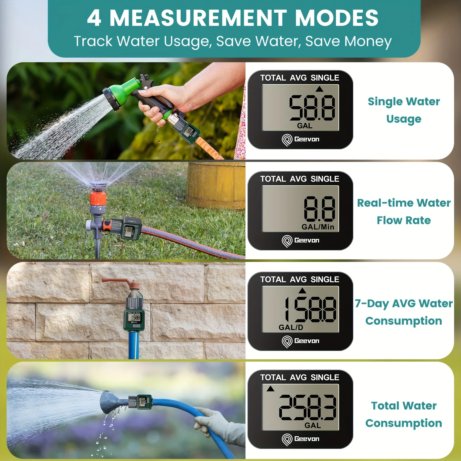 Medidor digital de flujo de Agua: Insoma o Geevon 