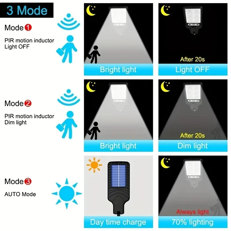 Focos Led Solares con detector movimiento PTZ y mando a distancia