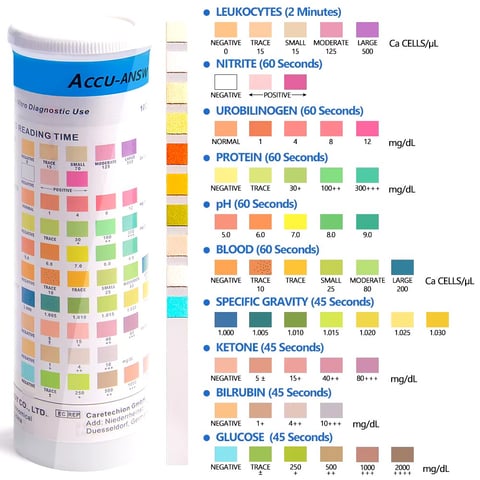 Tiras de prueba de orina de 10 parámetros. Leucocitos, nitritos, proteínas, pH, bilirrubina, urobilinógeno, cetonas, gravedad específica, microalbúmina en orina y ascorbato.