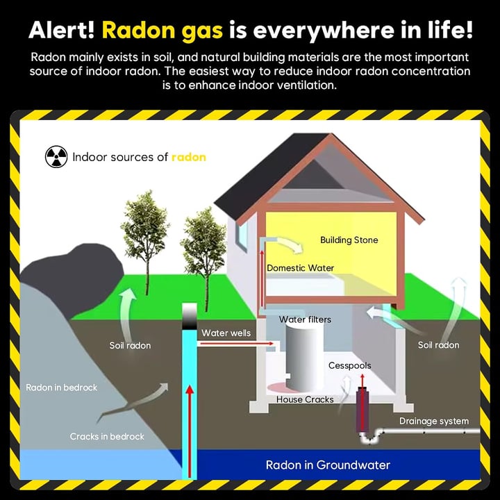 Detector de Gas Radon, herramienta analítica portátil para monitoreo de concentración de Gas Radon