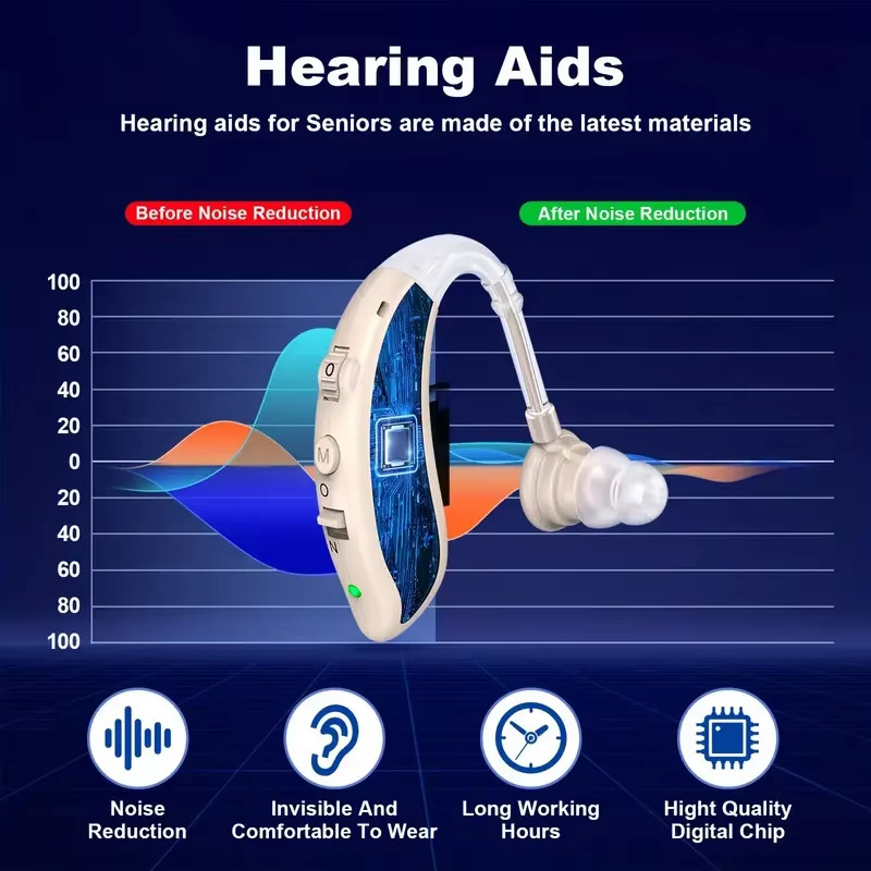 Audifono, Amplificador de sonido adapto a personas ancianas