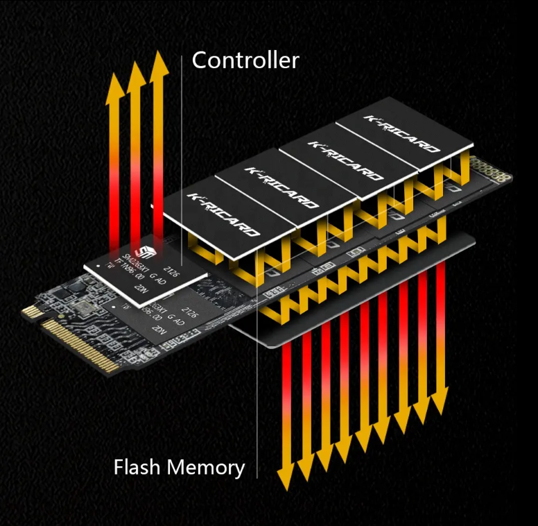 512GB M.2 2280 PCIe SSD