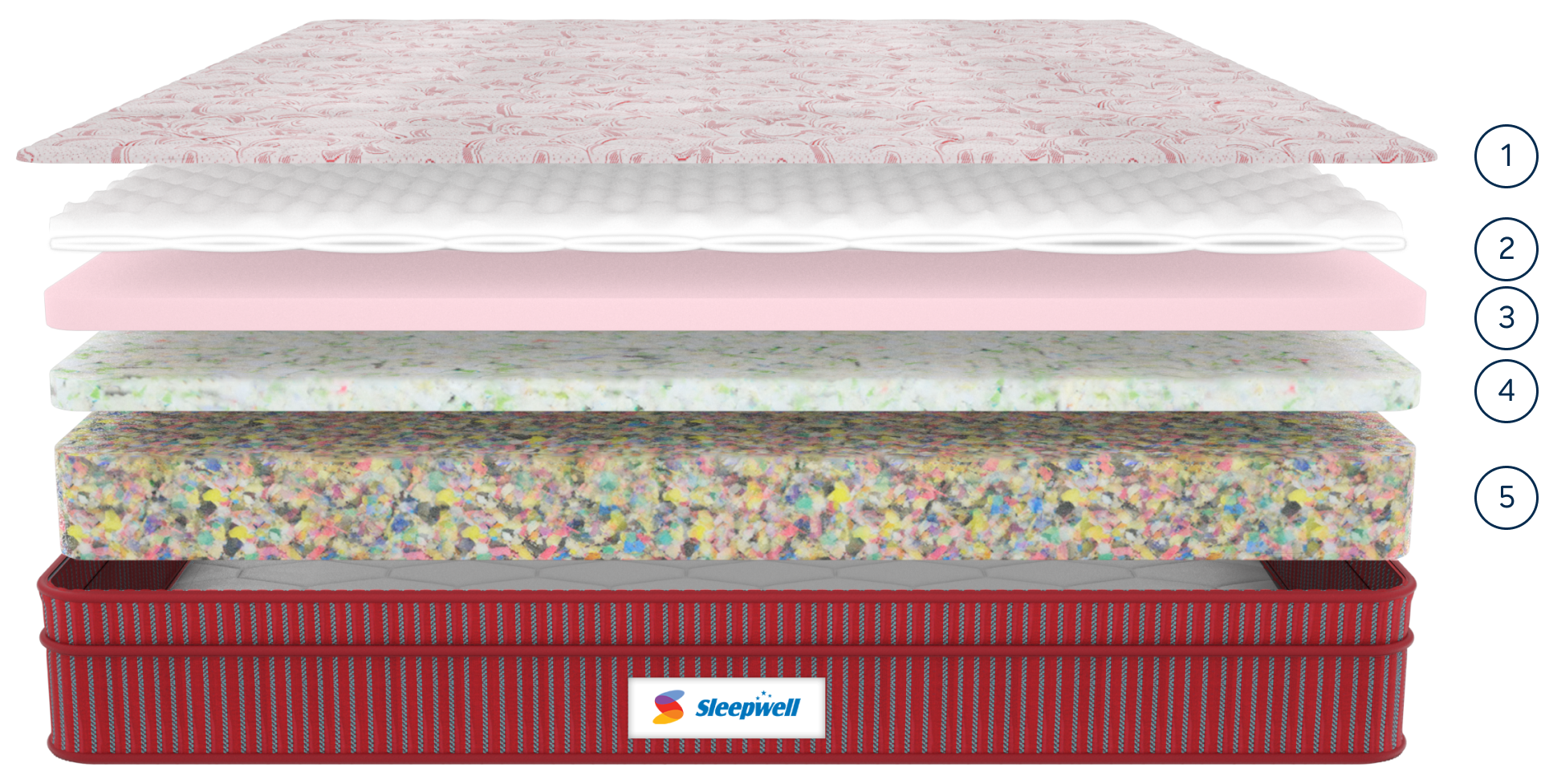 Durafirm 4.0 Mattress