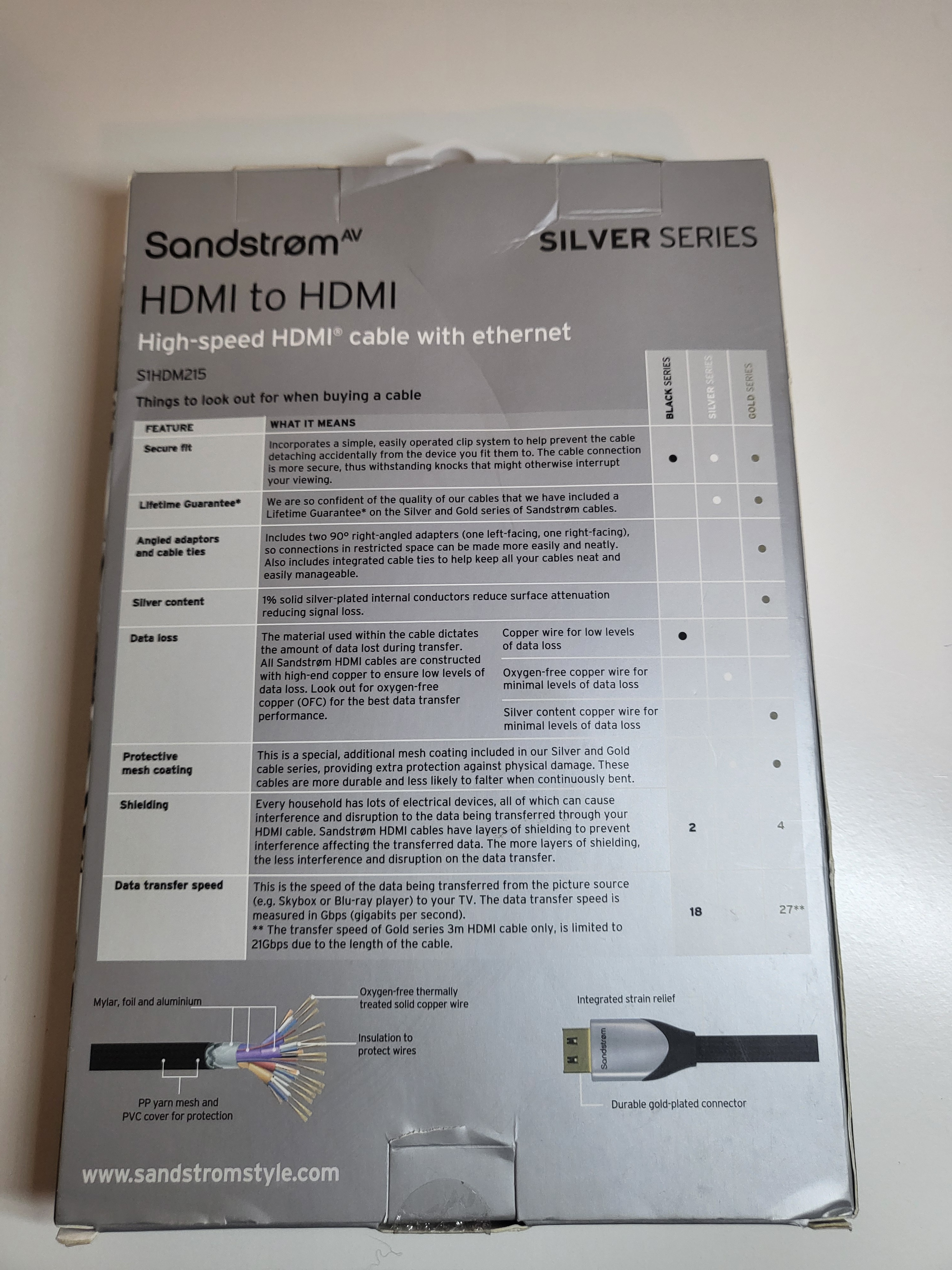 HDMI LAIDAS "SANDSTROM"