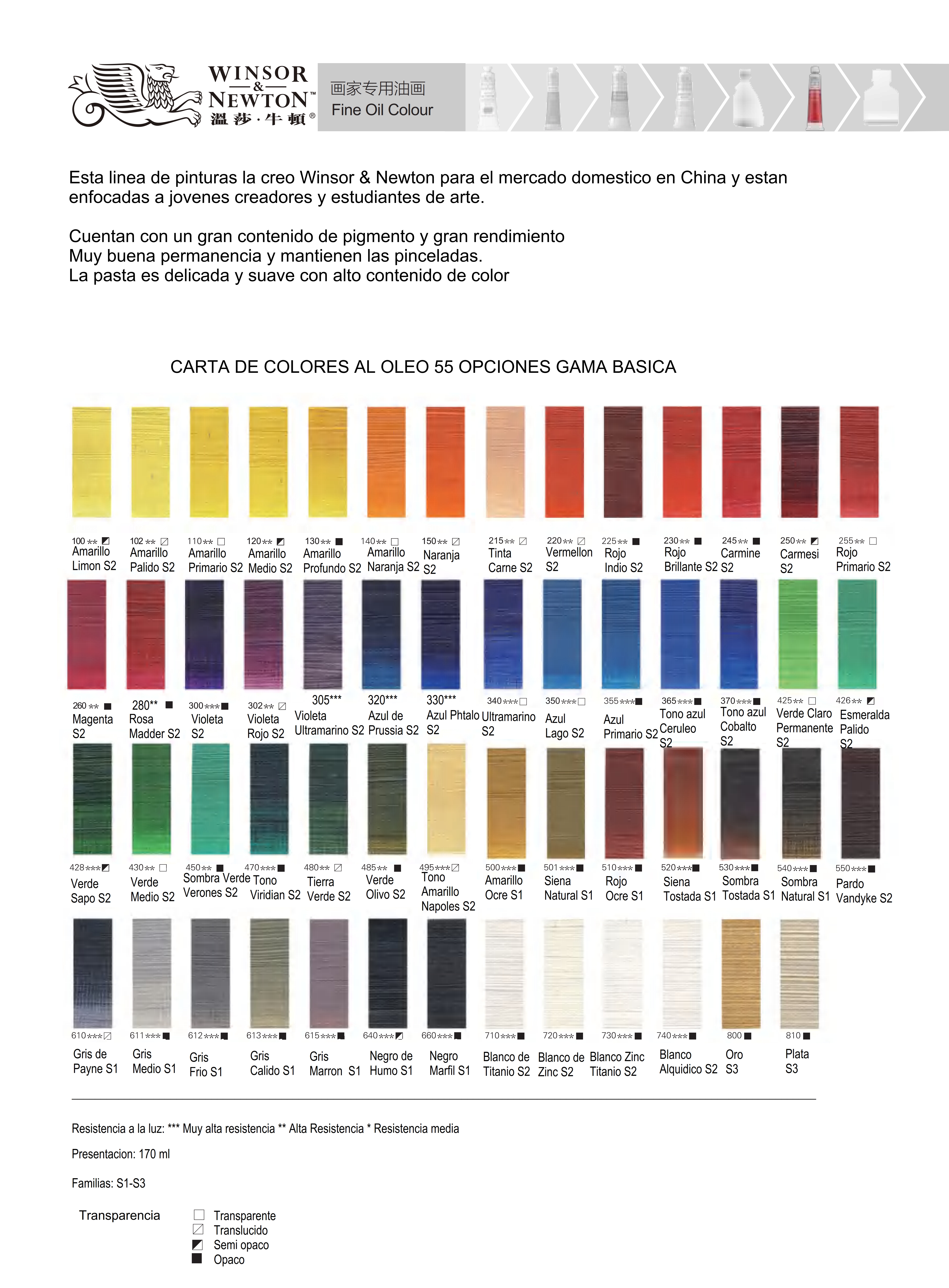 PAQUETE PALETA CLASICOS,  Oleos Winsor & Newton Serie Básica 170 ml incluye Blanco Titanio-Zinc, Amarillo Napoles, Amarillo Medio, Bermellon, Siena Tostada, Naranja, Carmin, Sombra Natural, Sombra quemada, Rojo Ocre, Negro Humo y Azul Ultramarino