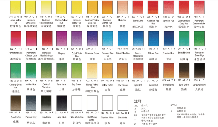 PAQUETE PALETA PRIMARIOS + COMPLEMENTARIOS,  Oleos Winsor & Newton Serie Básica 170 ml incluye Blanco de Titanio, Amarillo Primario, Rojo Primario, Azul Primario, Naranja, Violeta, Verde Viridian y azul Ultramarino