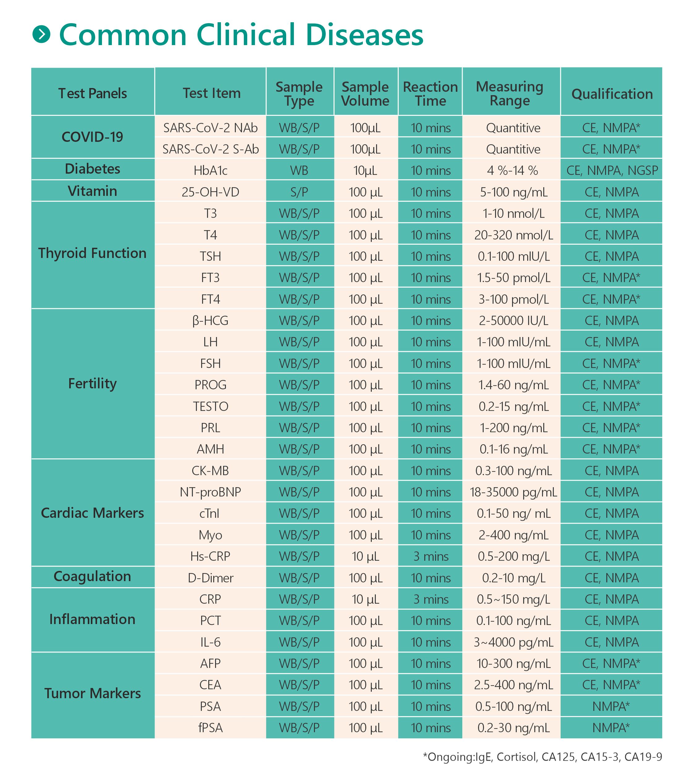Quantitative Immunoassay Analyzer