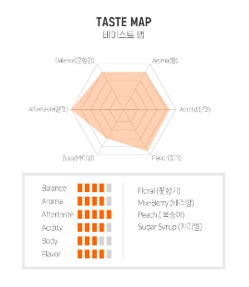 KIRURUMWE FARMERS COOPERATIVE COFFEE