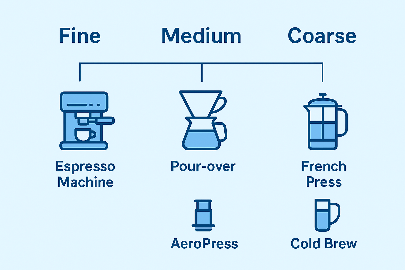 SPECIALTY Black Honey Arabica : MEDIUM+ ROAST BEANS