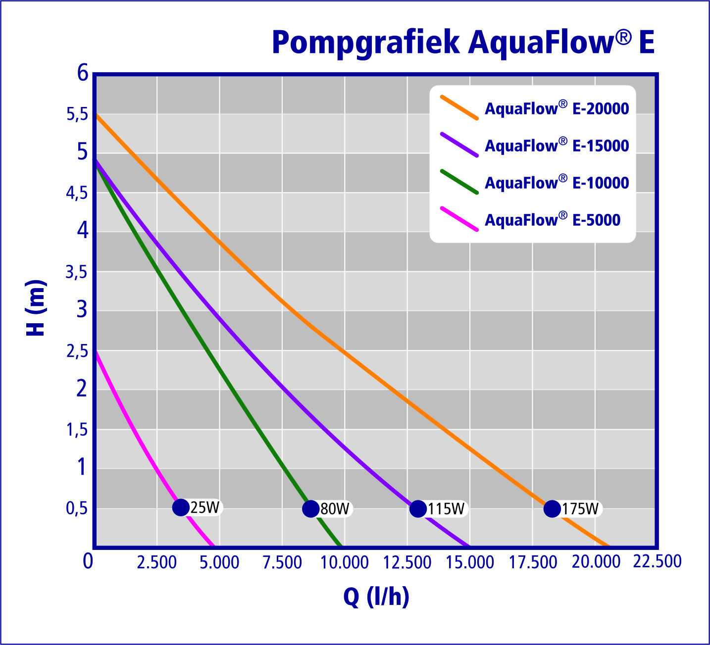 AquaFlow E-15.000