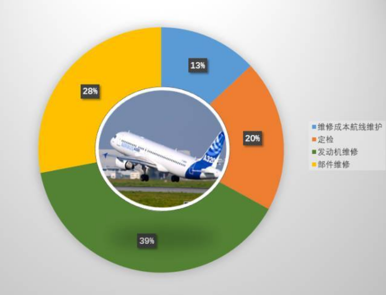 Aircraft Maintenance AMEL license A