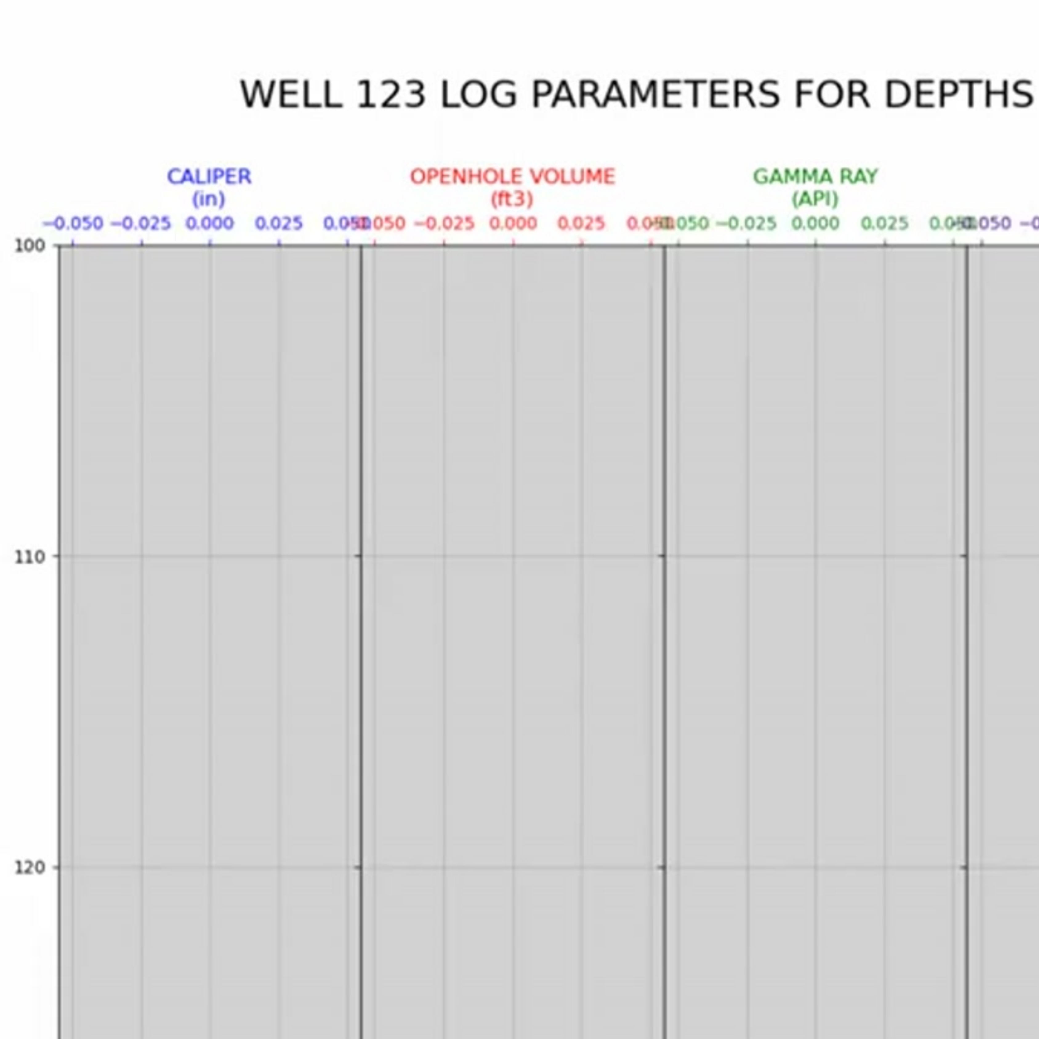 Petrophysical Interpretation Using Python