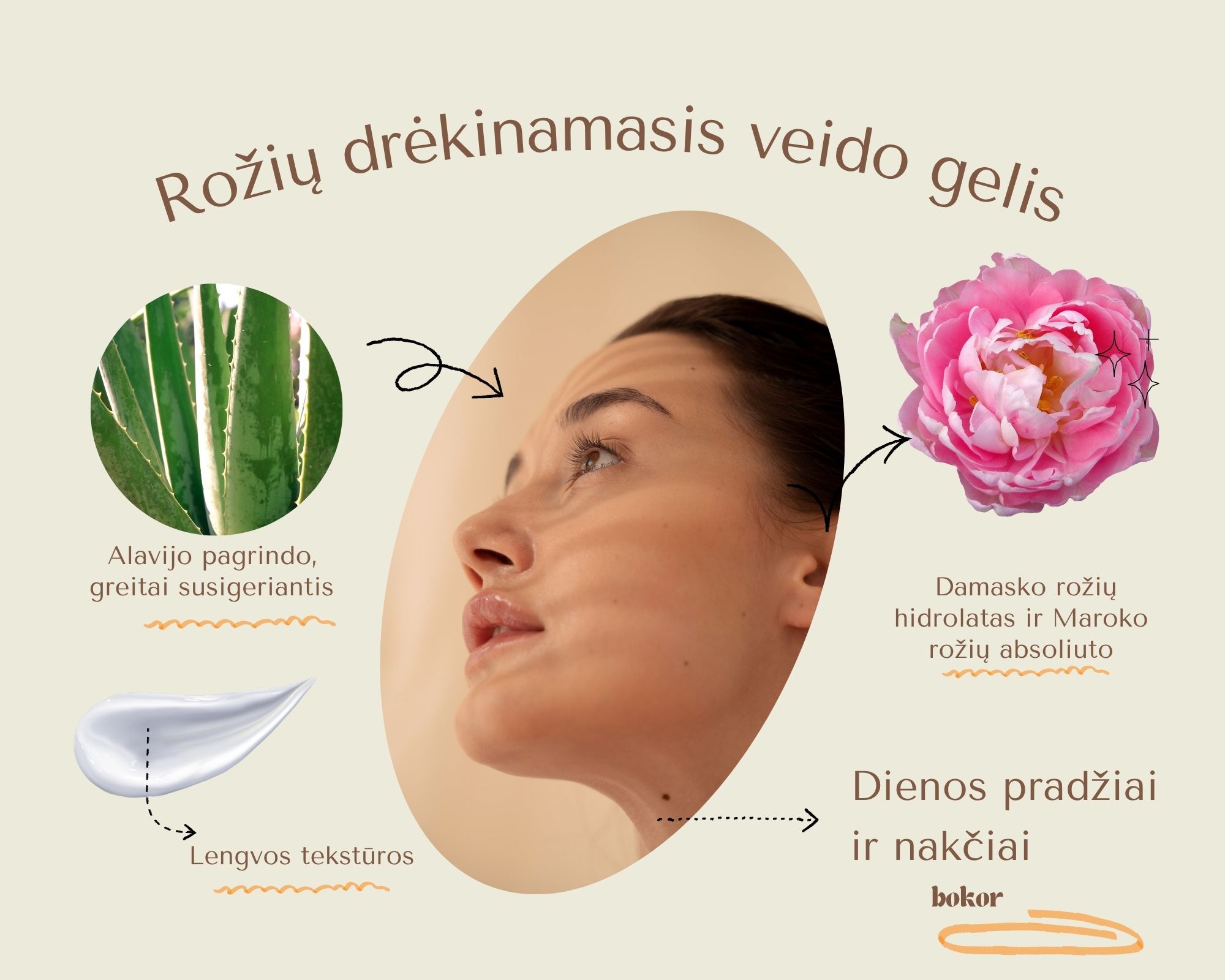 Rožių drėkinamasis veido gelis
