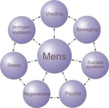Orthomoleculaire intake 