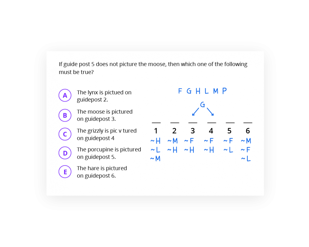 Expert LSAT Tutoring Services - 2 Hour Session