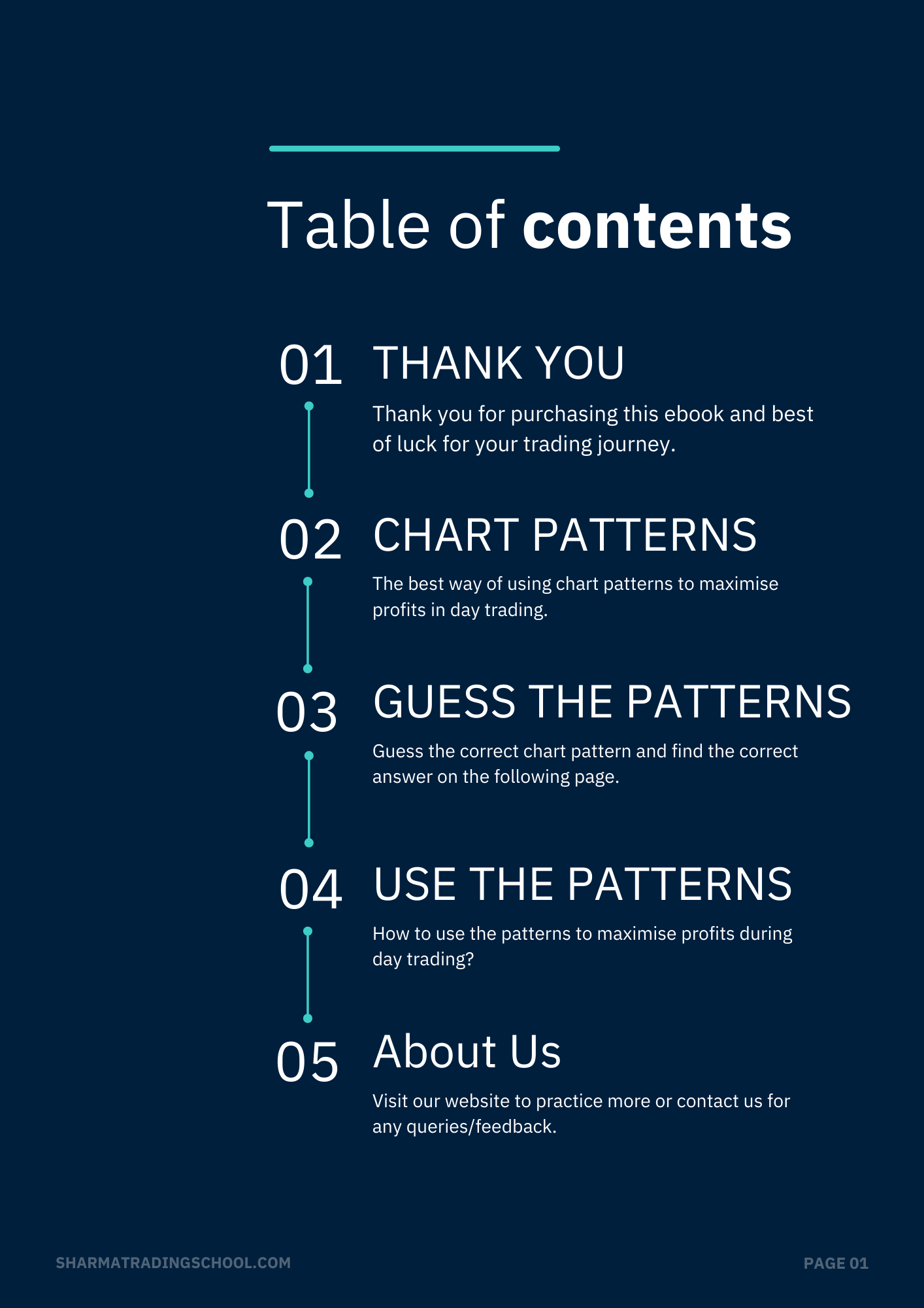 Beginner Guide to Chart Patterns