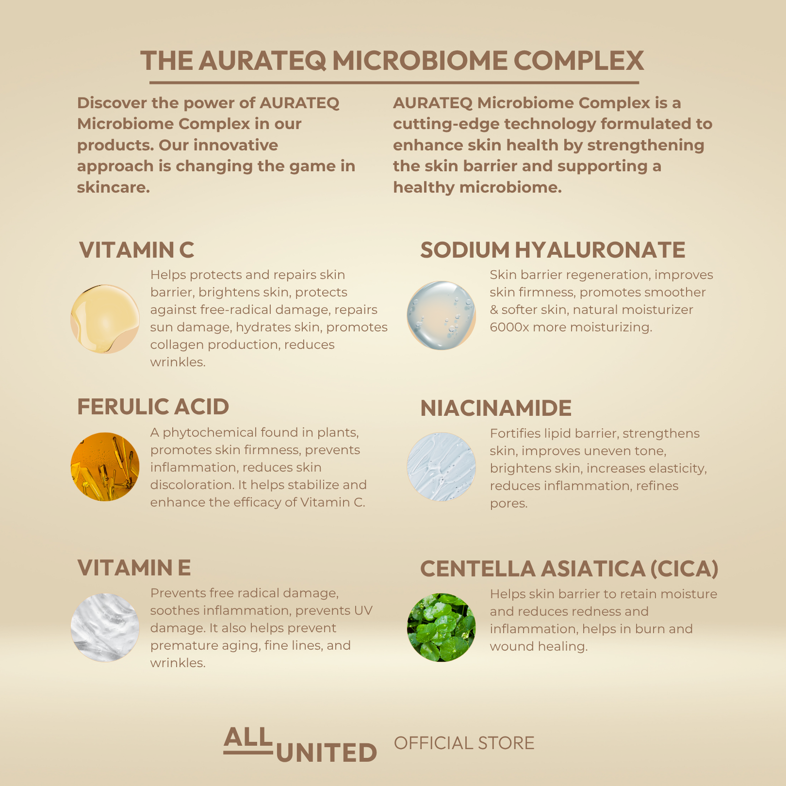 ALL UNITED Skin Break Free UV Protect Day Cream SPF 50 Broad Spectrum UVA/UVB for Sun Protection 30ml with Aurateq Microbiome Complex