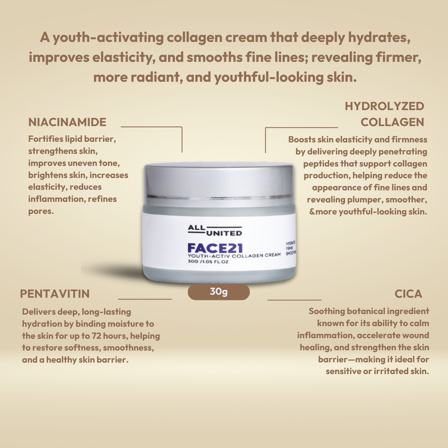 All United FACE21 Youth-Activ Collagen Cream for Firmer Skin, Reduced Wrinkles & Fine Lines - 30g