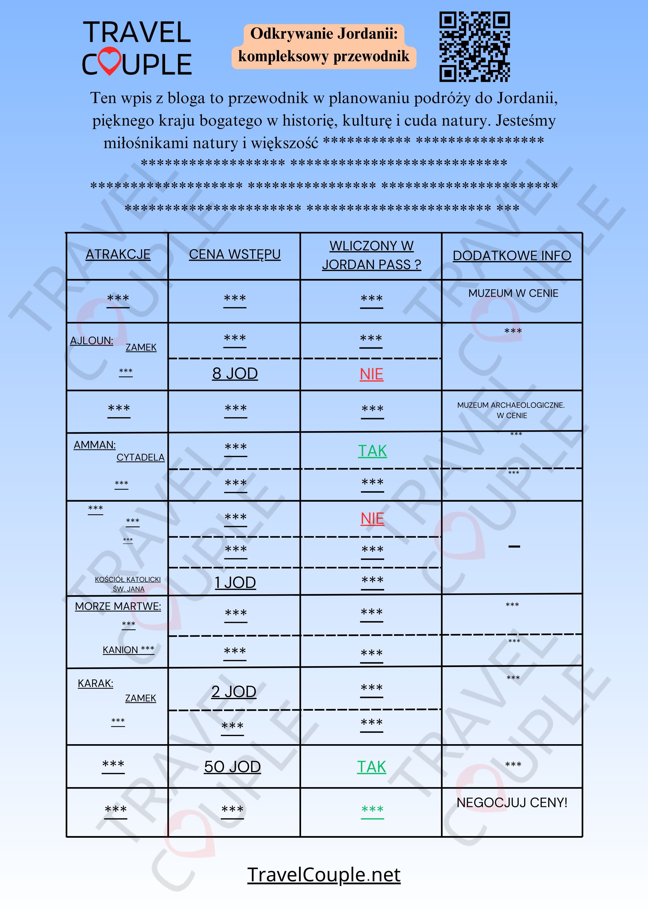 Mapa Jordanii po Polsku