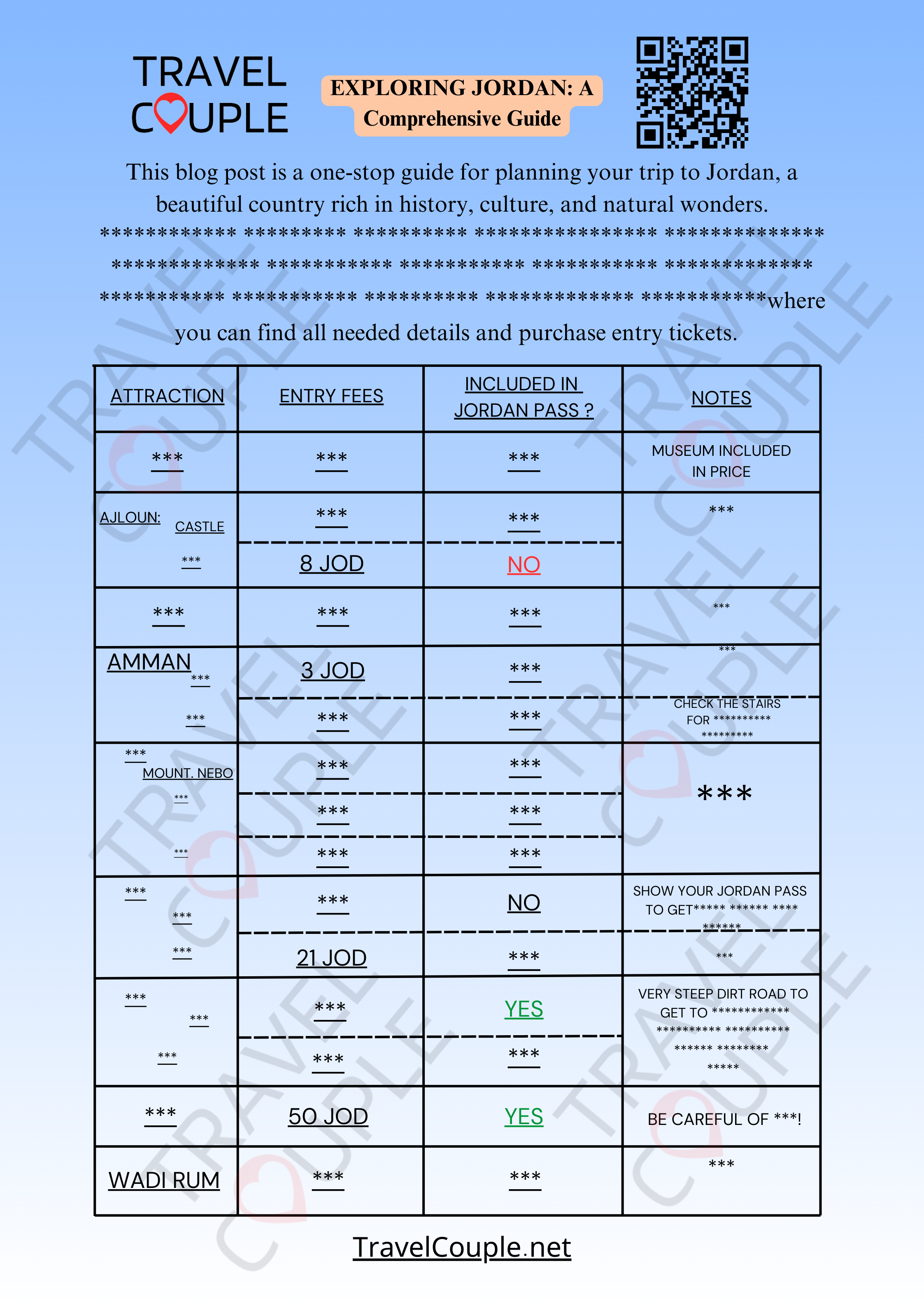 Jordan Map in English